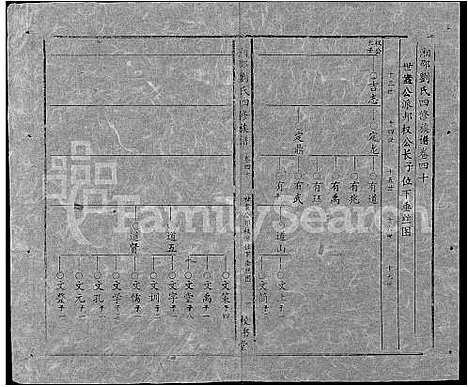 [下载][湘邵刘氏四修族谱_59卷首1卷]湖南.湘邵刘氏四修家谱_一百.pdf