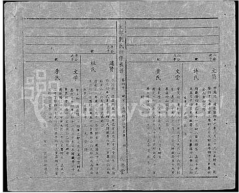 [下载][湘邵刘氏四修族谱_59卷首1卷]湖南.湘邵刘氏四修家谱_一百.pdf