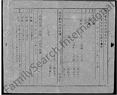 [下载][湘邵刘氏四修族谱_59卷首1卷]湖南.湘邵刘氏四修家谱_102.pdf