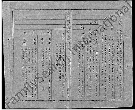 [下载][湘邵刘氏四修族谱_59卷首1卷]湖南.湘邵刘氏四修家谱_102.pdf