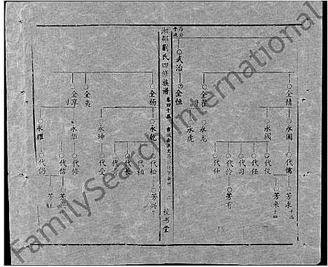 [下载][湘邵刘氏四修族谱_59卷首1卷]湖南.湘邵刘氏四修家谱_104.pdf