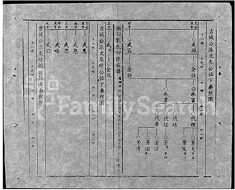 [下载][湘邵刘氏四修族谱_59卷首1卷]湖南.湘邵刘氏四修家谱_105.pdf