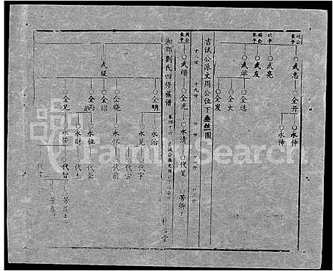 [下载][湘邵刘氏四修族谱_59卷首1卷]湖南.湘邵刘氏四修家谱_105.pdf