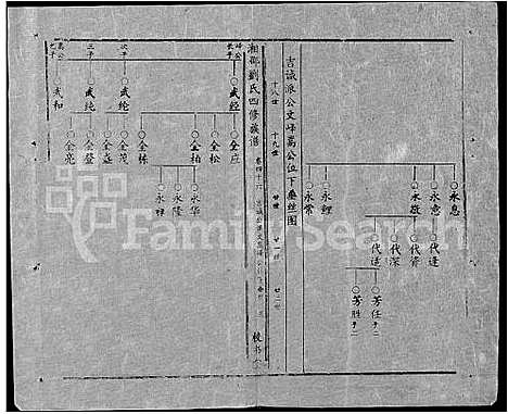 [下载][湘邵刘氏四修族谱_59卷首1卷]湖南.湘邵刘氏四修家谱_105.pdf