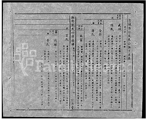 [下载][湘邵刘氏四修族谱_59卷首1卷]湖南.湘邵刘氏四修家谱_105.pdf