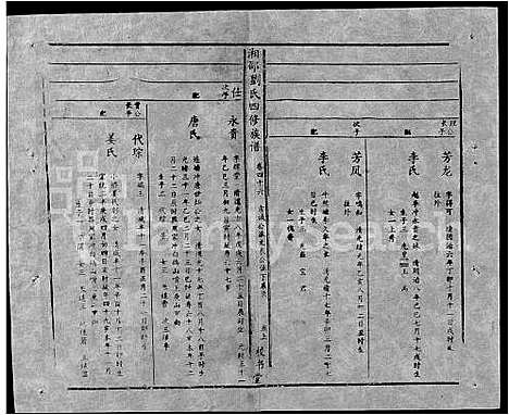 [下载][湘邵刘氏四修族谱_59卷首1卷]湖南.湘邵刘氏四修家谱_105.pdf