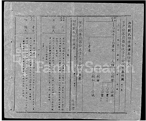 [下载][湘邵刘氏四修族谱_59卷首1卷]湖南.湘邵刘氏四修家谱_107.pdf