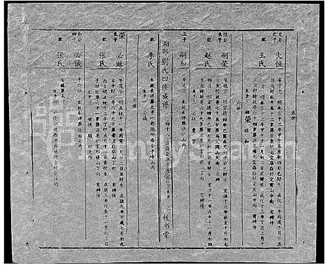 [下载][湘邵刘氏四修族谱_59卷首1卷]湖南.湘邵刘氏四修家谱_107.pdf