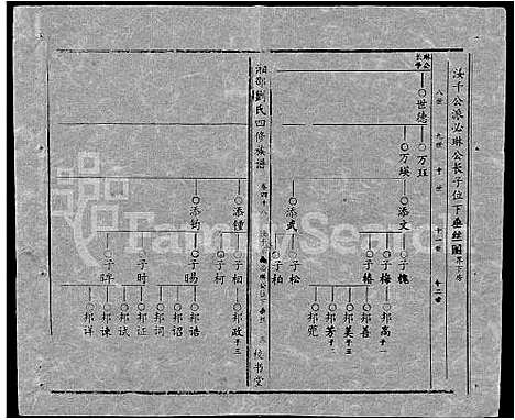 [下载][湘邵刘氏四修族谱_59卷首1卷]湖南.湘邵刘氏四修家谱_107.pdf