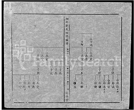 [下载][湘邵刘氏四修族谱_59卷首1卷]湖南.湘邵刘氏四修家谱_107.pdf