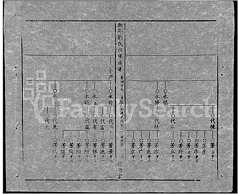 [下载][湘邵刘氏四修族谱_59卷首1卷]湖南.湘邵刘氏四修家谱_108.pdf