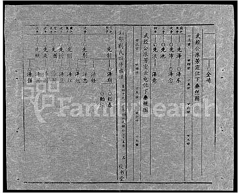 [下载][湘邵刘氏四修族谱_59卷首1卷]湖南.湘邵刘氏四修家谱_108.pdf