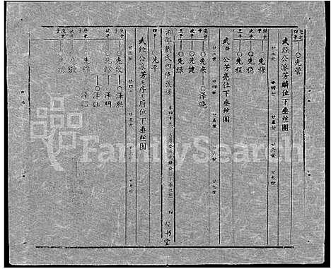 [下载][湘邵刘氏四修族谱_59卷首1卷]湖南.湘邵刘氏四修家谱_108.pdf