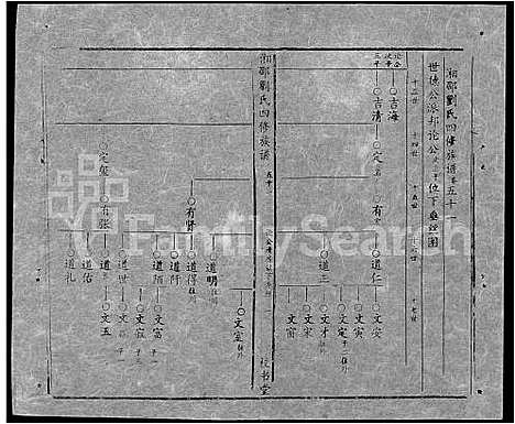 [下载][湘邵刘氏四修族谱_59卷首1卷]湖南.湘邵刘氏四修家谱_110.pdf