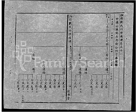 [下载][湘邵刘氏四修族谱_59卷首1卷]湖南.湘邵刘氏四修家谱_110.pdf