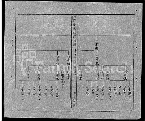 [下载][湘邵刘氏四修族谱_59卷首1卷]湖南.湘邵刘氏四修家谱_110.pdf