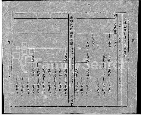 [下载][湘邵刘氏四修族谱_59卷首1卷]湖南.湘邵刘氏四修家谱_113.pdf