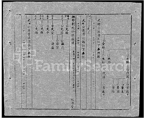 [下载][湘邵刘氏四修族谱_59卷首1卷]湖南.湘邵刘氏四修家谱_113.pdf