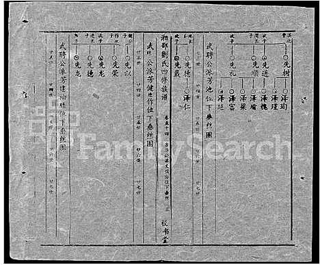 [下载][湘邵刘氏四修族谱_59卷首1卷]湖南.湘邵刘氏四修家谱_113.pdf