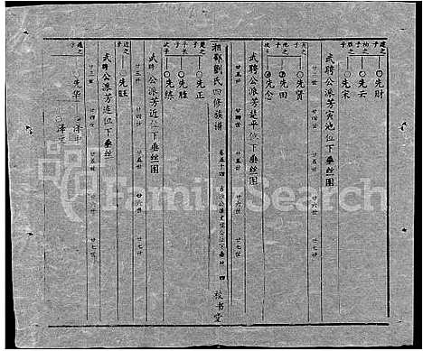 [下载][湘邵刘氏四修族谱_59卷首1卷]湖南.湘邵刘氏四修家谱_113.pdf