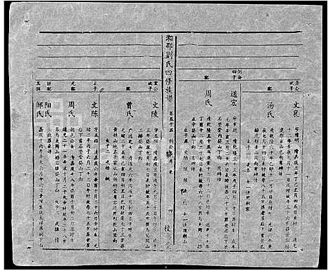 [下载][湘邵刘氏四修族谱_59卷首1卷]湖南.湘邵刘氏四修家谱_114.pdf