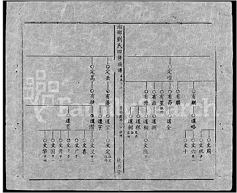 [下载][湘邵刘氏四修族谱_59卷首1卷]湖南.湘邵刘氏四修家谱_115.pdf