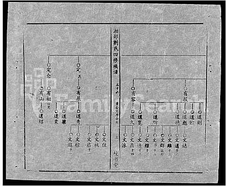 [下载][湘邵刘氏四修族谱_59卷首1卷]湖南.湘邵刘氏四修家谱_115.pdf