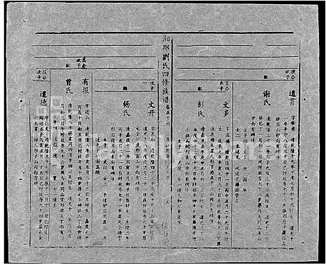 [下载][湘邵刘氏四修族谱_59卷首1卷]湖南.湘邵刘氏四修家谱_115.pdf