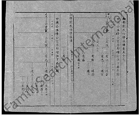 [下载][湘邵刘氏四修族谱_59卷首1卷]湖南.湘邵刘氏四修家谱_116.pdf