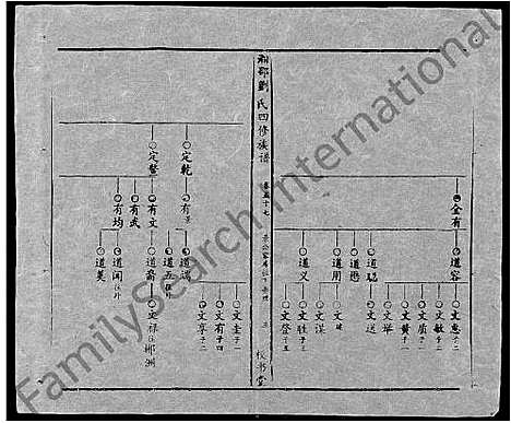 [下载][湘邵刘氏四修族谱_59卷首1卷]湖南.湘邵刘氏四修家谱_116.pdf