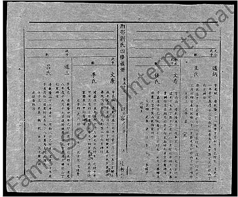 [下载][湘邵刘氏四修族谱_59卷首1卷]湖南.湘邵刘氏四修家谱_116.pdf