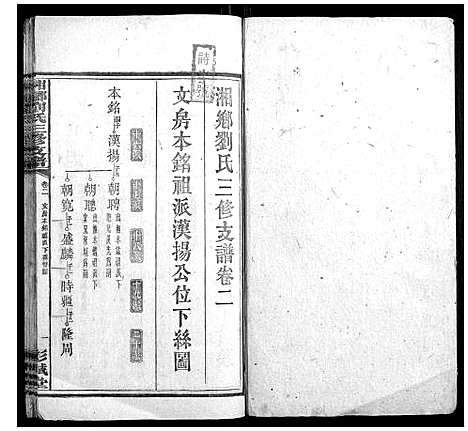 [下载][湘乡刘氏三修支谱]湖南.湘乡刘氏三修支谱_二.pdf