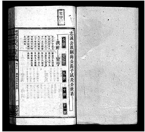 [下载][湘乡洞井刘氏三修族谱_23卷首1卷_末3卷_湘乡洞井刘氏三修族谱]湖南.湘乡洞井刘氏三修家谱_二十一.pdf