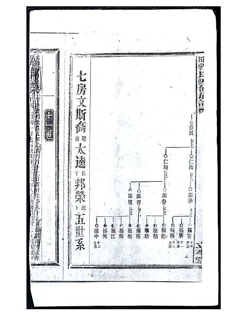 [下载][湴田刘氏四修族谱]湖南.湴田刘氏四修家谱_二.pdf