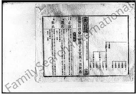 [下载][湴田刘氏四修族谱_63卷首9卷_补编1卷]湖南.湴田刘氏四修家谱_三.pdf