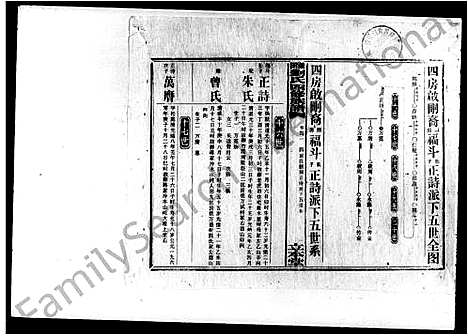 [下载][湴田刘氏四修族谱_63卷首9卷_补编1卷]湖南.湴田刘氏四修家谱_五.pdf