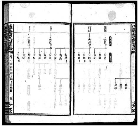 [下载][沩宁花桥刘氏四修族谱_20卷_刘氏族谱_沩宁花桥刘氏四修族谱]湖南.沩宁花桥刘氏四修家谱_七.pdf