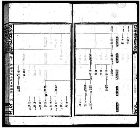 [下载][沩宁花桥刘氏四修族谱_20卷_刘氏族谱_沩宁花桥刘氏四修族谱]湖南.沩宁花桥刘氏四修家谱_七.pdf