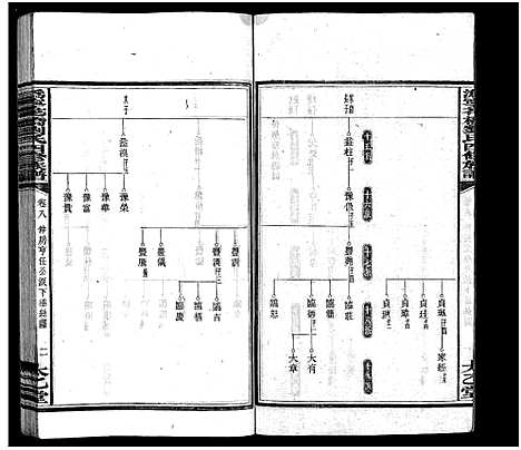 [下载][沩宁花桥刘氏四修族谱_20卷_刘氏族谱_沩宁花桥刘氏四修族谱]湖南.沩宁花桥刘氏四修家谱_九.pdf