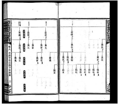 [下载][沩宁花桥刘氏四修族谱_20卷_刘氏族谱_沩宁花桥刘氏四修族谱]湖南.沩宁花桥刘氏四修家谱_九.pdf