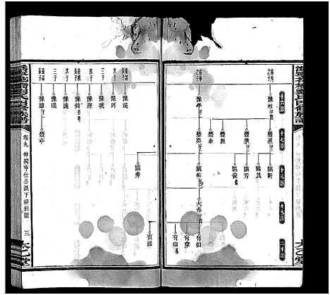 [下载][沩宁花桥刘氏四修族谱_20卷_刘氏族谱_沩宁花桥刘氏四修族谱]湖南.沩宁花桥刘氏四修家谱_十.pdf