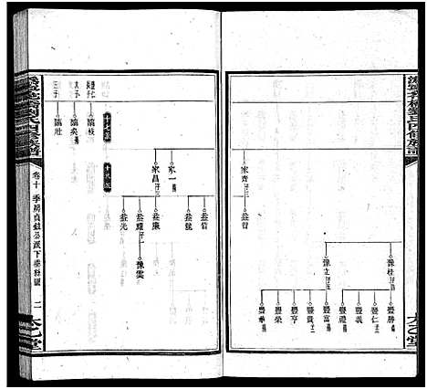 [下载][沩宁花桥刘氏四修族谱_20卷_刘氏族谱_沩宁花桥刘氏四修族谱]湖南.沩宁花桥刘氏四修家谱_十一.pdf