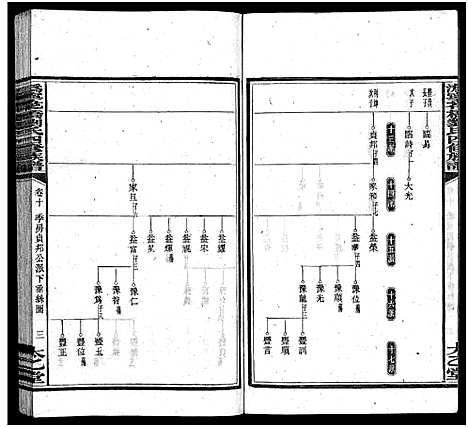 [下载][沩宁花桥刘氏四修族谱_20卷_刘氏族谱_沩宁花桥刘氏四修族谱]湖南.沩宁花桥刘氏四修家谱_十一.pdf