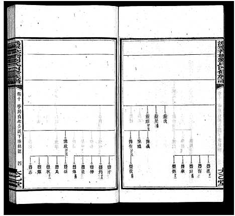 [下载][沩宁花桥刘氏四修族谱_20卷_刘氏族谱_沩宁花桥刘氏四修族谱]湖南.沩宁花桥刘氏四修家谱_十一.pdf