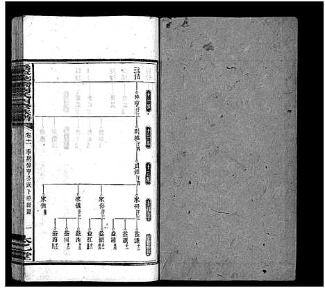 [下载][沩宁花桥刘氏四修族谱_20卷_刘氏族谱_沩宁花桥刘氏四修族谱]湖南.沩宁花桥刘氏四修家谱_十二.pdf