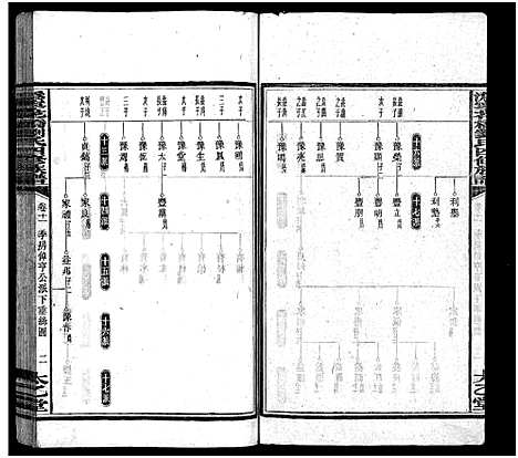 [下载][沩宁花桥刘氏四修族谱_20卷_刘氏族谱_沩宁花桥刘氏四修族谱]湖南.沩宁花桥刘氏四修家谱_十二.pdf