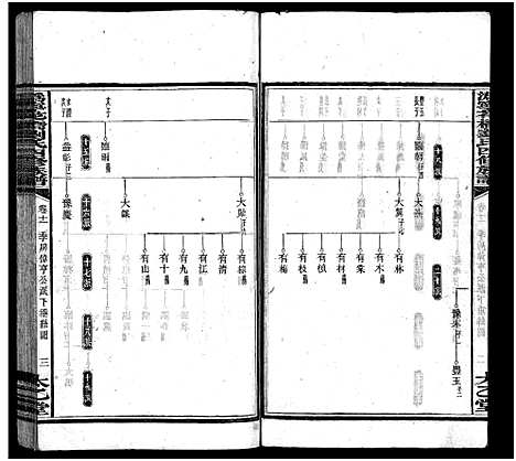 [下载][沩宁花桥刘氏四修族谱_20卷_刘氏族谱_沩宁花桥刘氏四修族谱]湖南.沩宁花桥刘氏四修家谱_十二.pdf