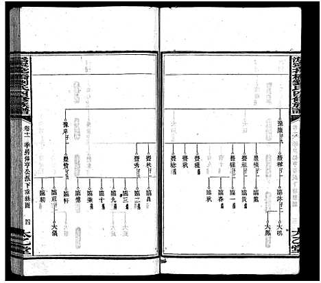 [下载][沩宁花桥刘氏四修族谱_20卷_刘氏族谱_沩宁花桥刘氏四修族谱]湖南.沩宁花桥刘氏四修家谱_十二.pdf