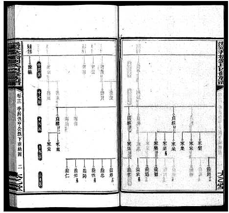 [下载][沩宁花桥刘氏四修族谱_20卷_刘氏族谱_沩宁花桥刘氏四修族谱]湖南.沩宁花桥刘氏四修家谱_十三.pdf