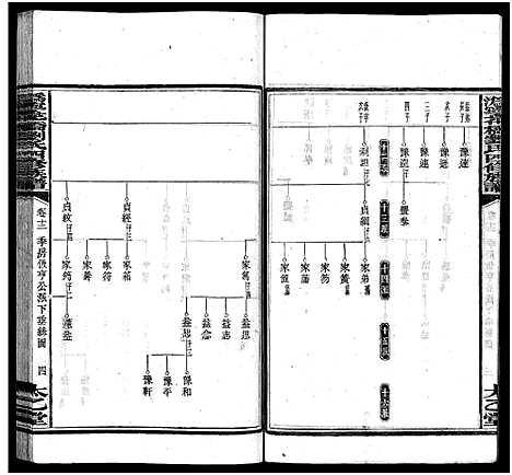 [下载][沩宁花桥刘氏四修族谱_20卷_刘氏族谱_沩宁花桥刘氏四修族谱]湖南.沩宁花桥刘氏四修家谱_十三.pdf